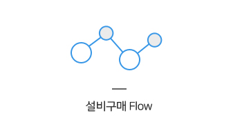 񱸸 Flow